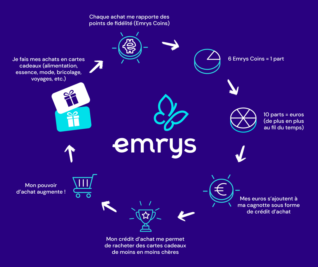Fonctionnement d'Emrys
